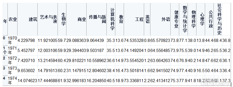 大數(shù)據(jù)分析如何在Python中生成FiveThirtyEight圖