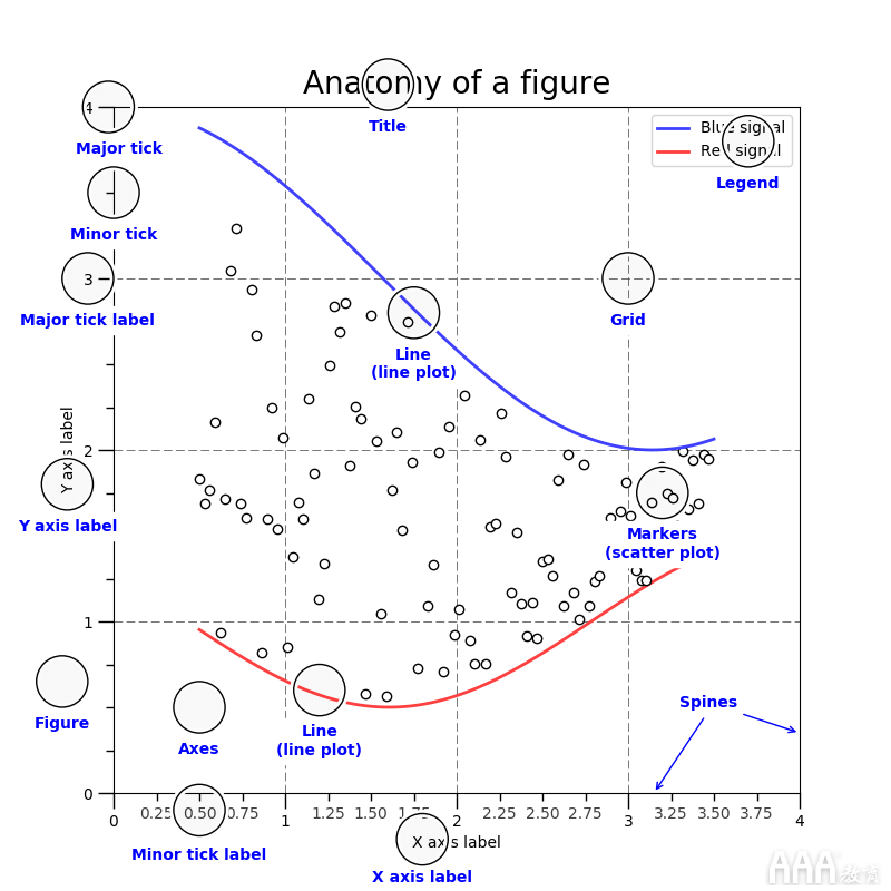 大數(shù)據(jù)分析如何在Python中生成FiveThirtyEight圖