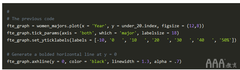 大數(shù)據(jù)分析如何在Python中生成FiveThirtyEight圖