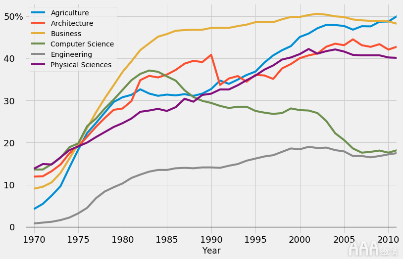 大數(shù)據(jù)分析如何在Python中生成FiveThirtyEight圖