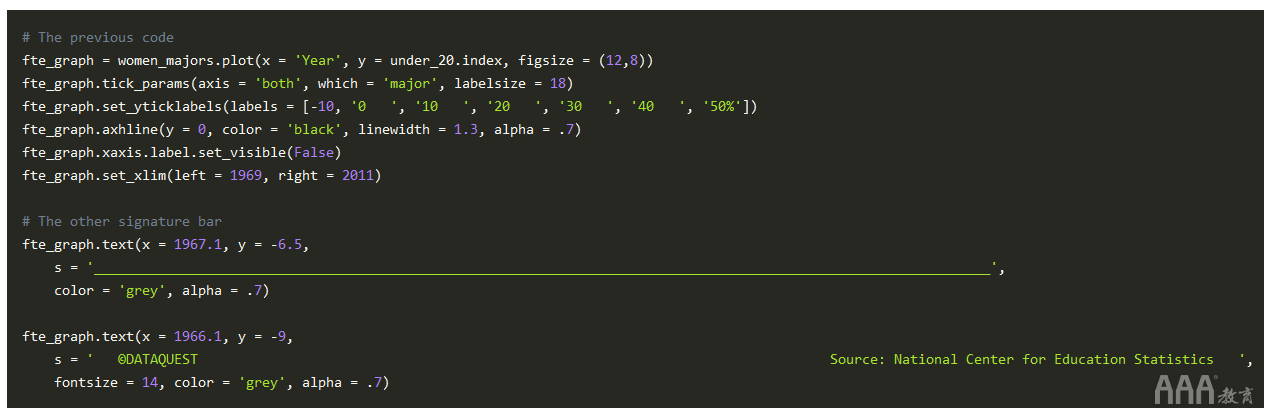 大數(shù)據(jù)分析如何在Python中生成FiveThirtyEight圖