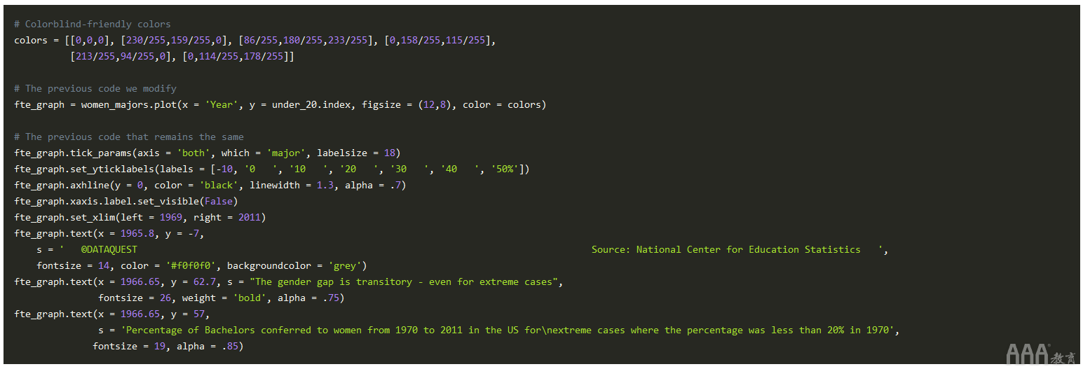 大數(shù)據(jù)分析如何在Python中生成FiveThirtyEight圖