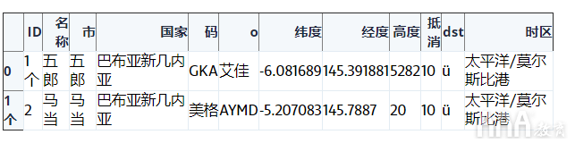 如何使用Python和Pandas處理SQLite數(shù)據(jù)庫