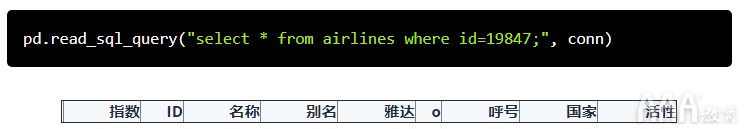 如何使用Python和Pandas處理SQLite數(shù)據(jù)庫