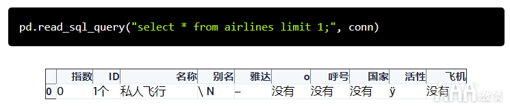 如何使用Python和Pandas處理SQLite數(shù)據(jù)庫