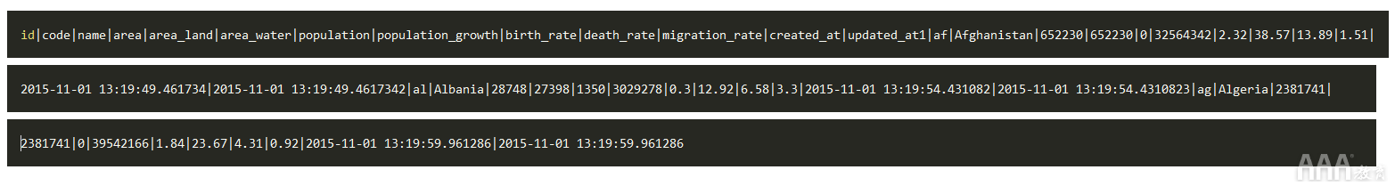 如何在Python中使用Pandas和JSON處理大型數(shù)據(jù)集