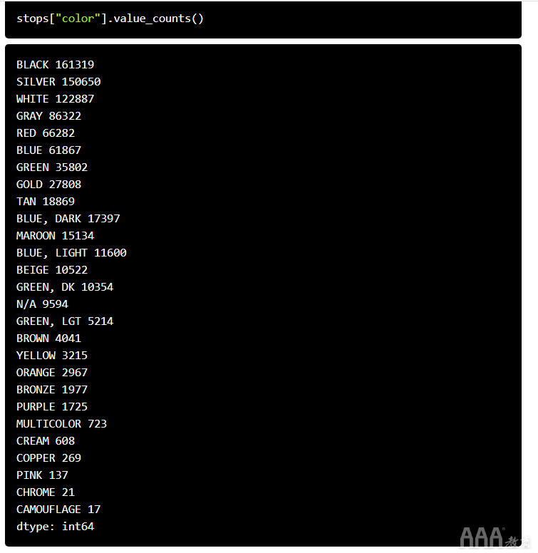 如何在Python中使用Pandas和JSON處理大型數(shù)據(jù)集