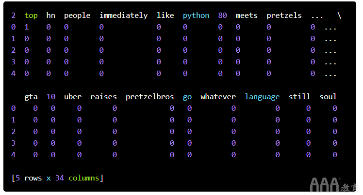 大數(shù)據(jù)分析如何使用Python進行自然語言處理