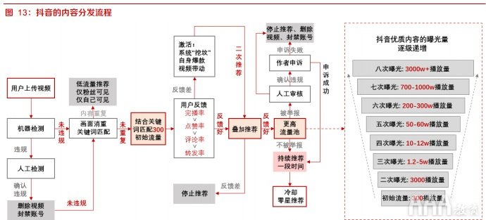 抖音快手短視頻平臺(tái)的區(qū)別在哪