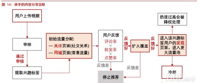 抖音快手短視頻平臺(tái)的區(qū)別在哪