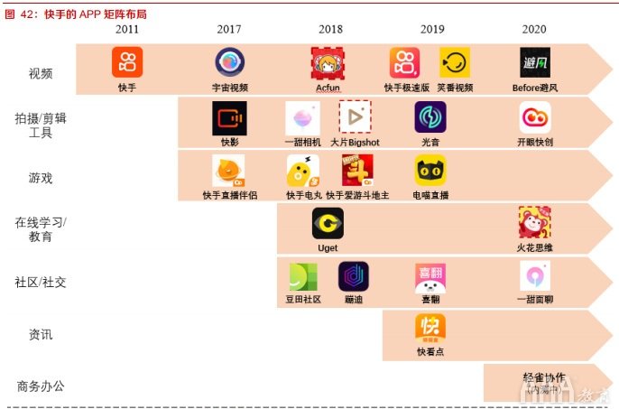 抖音快手短視頻平臺(tái)的區(qū)別在哪