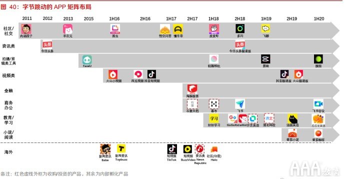 抖音快手短視頻平臺(tái)的區(qū)別在哪