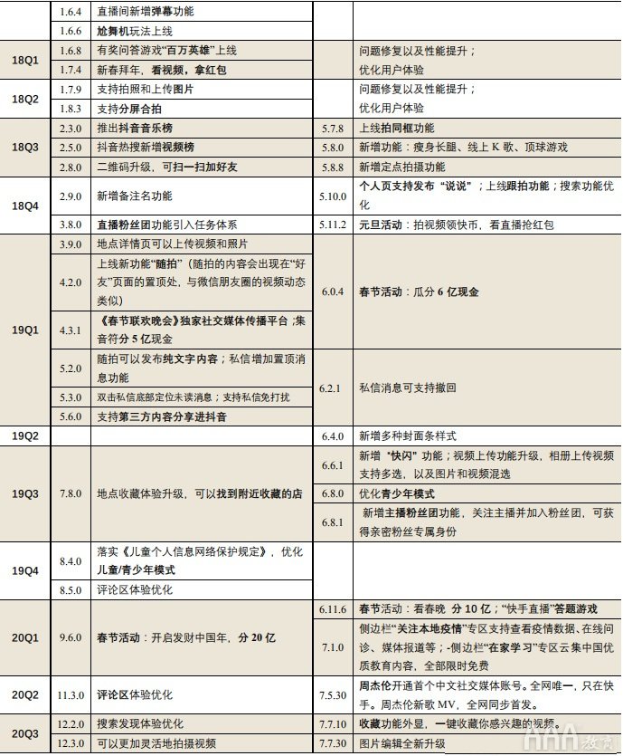 抖音快手短視頻平臺(tái)的區(qū)別在哪