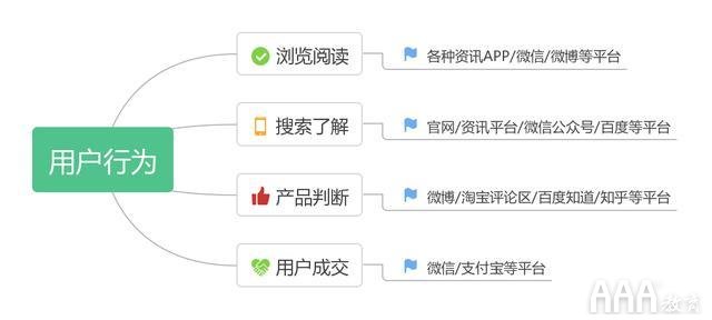 利用在線客服做好新媒體運(yùn)營(yíng)工作