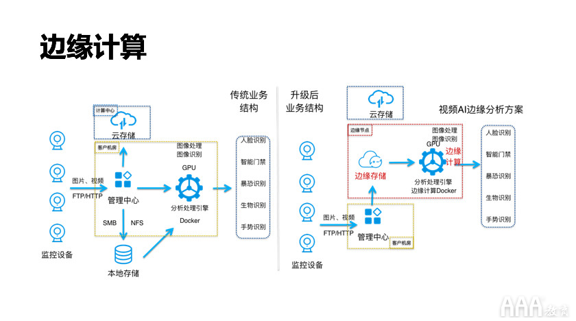 大數(shù)據(jù)分析邊緣計(jì)算是什么有什么價(jià)值