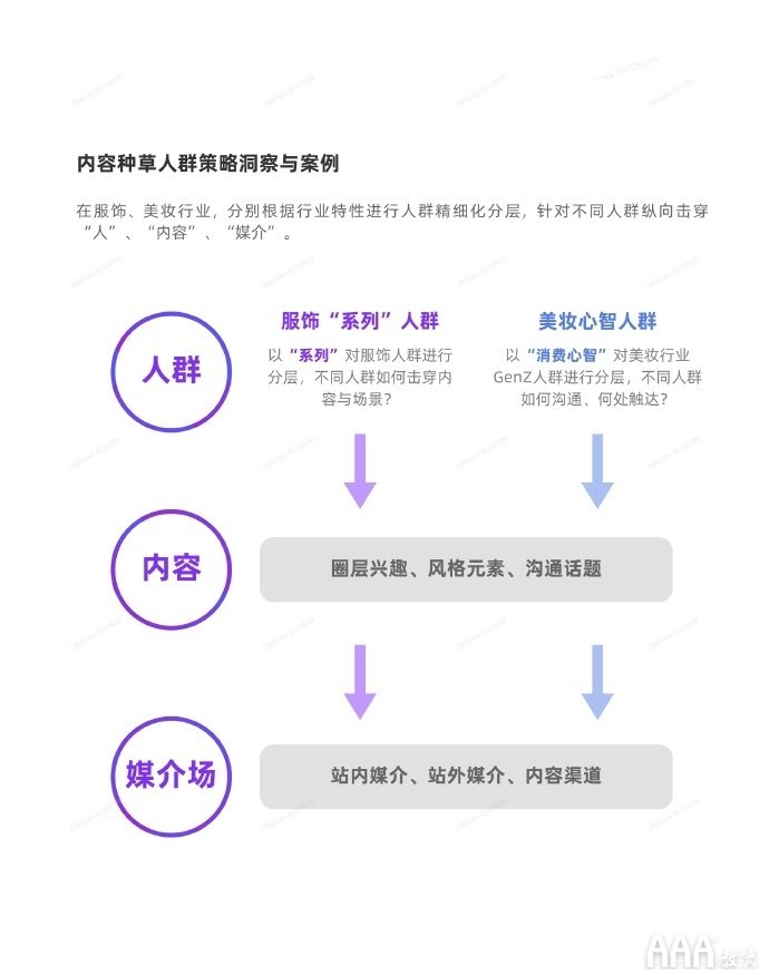 新媒體人必知的KOL投放策略