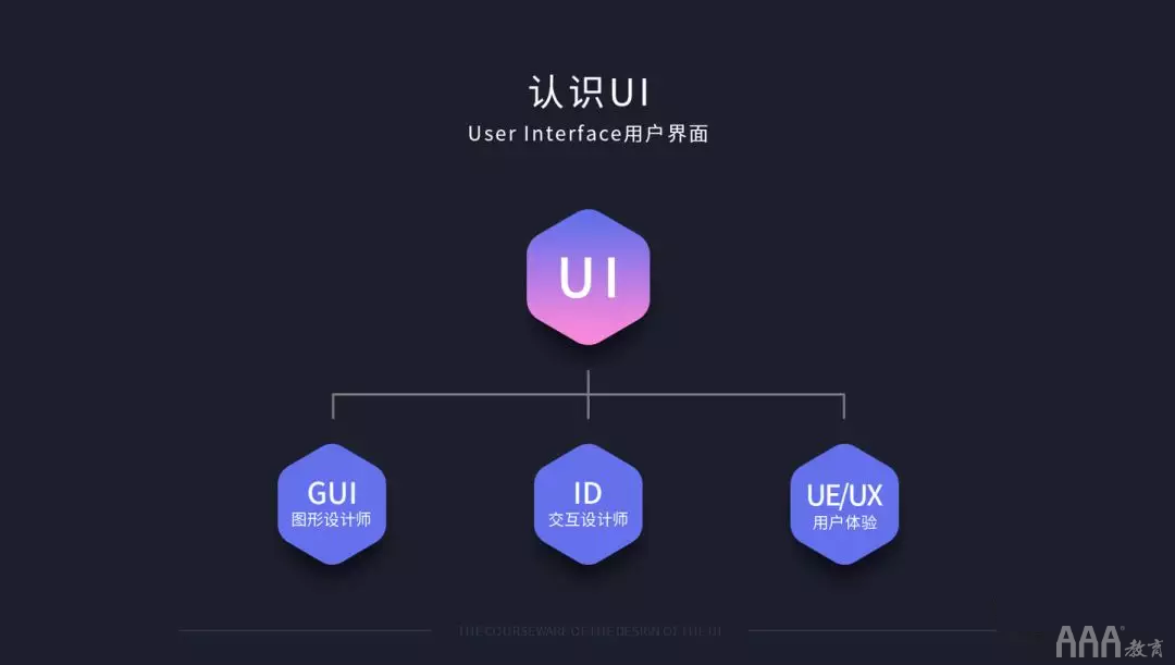 火遍全國的UI設計到底是做什么的