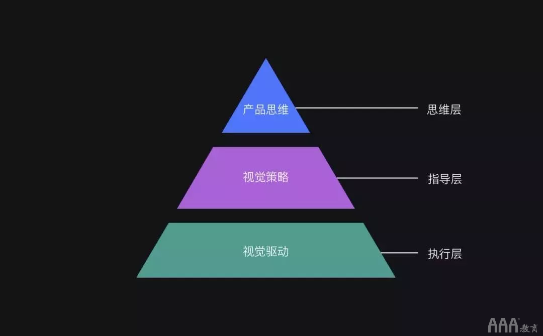 淺析2020UI設(shè)計招聘形勢