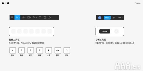 UI設(shè)計工具Figma基礎(chǔ)介紹