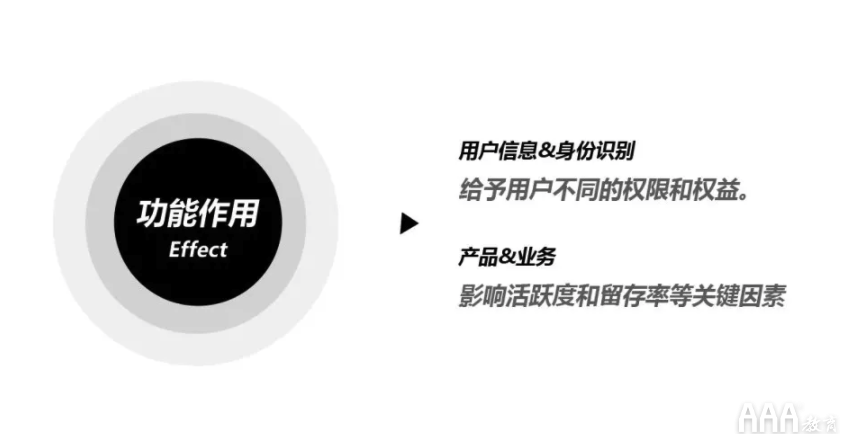 UI設計注冊--登錄全鏈路教程