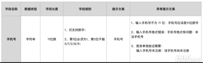 UI設計注冊--登錄全鏈路教程