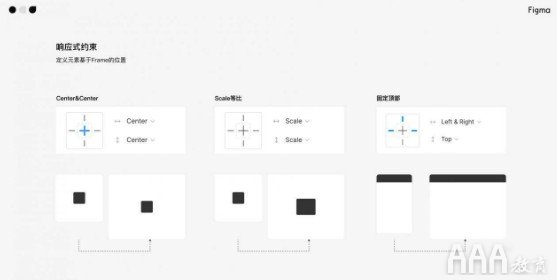 Figma的進(jìn)階功能