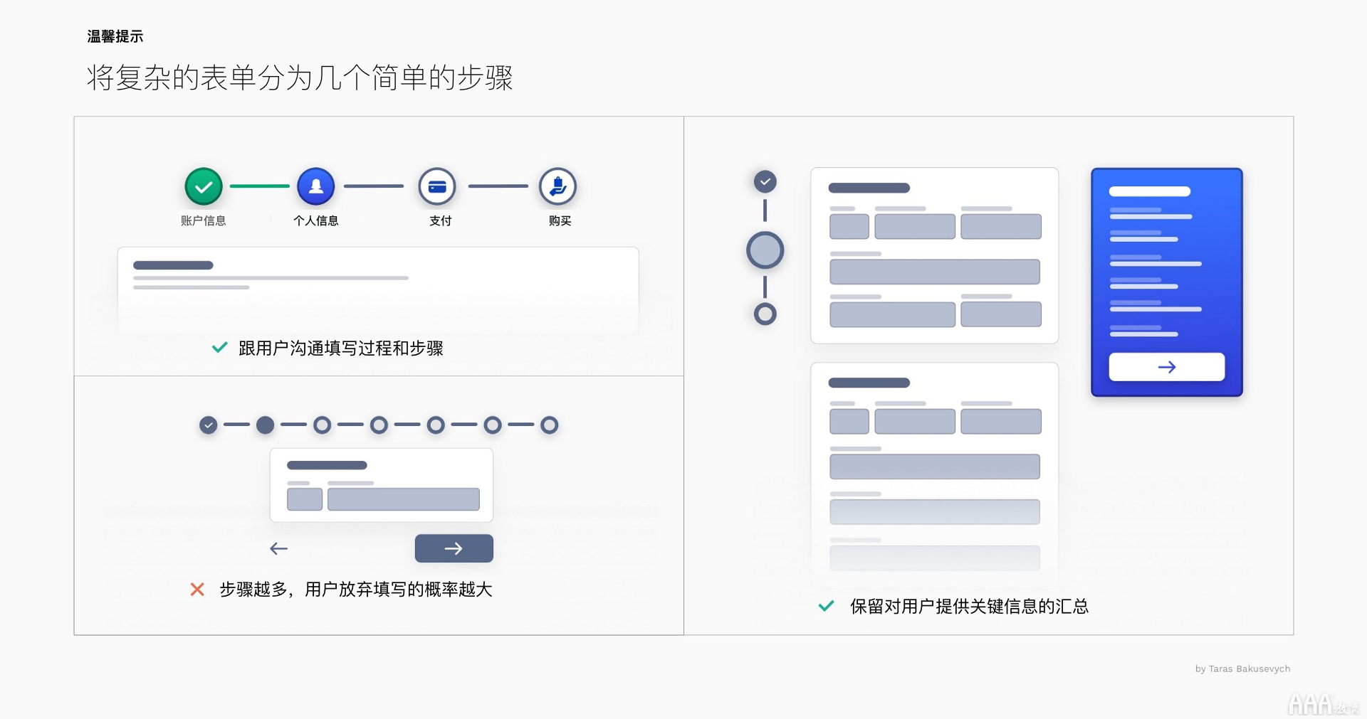 UI設計中文本框和表單設計怎么做