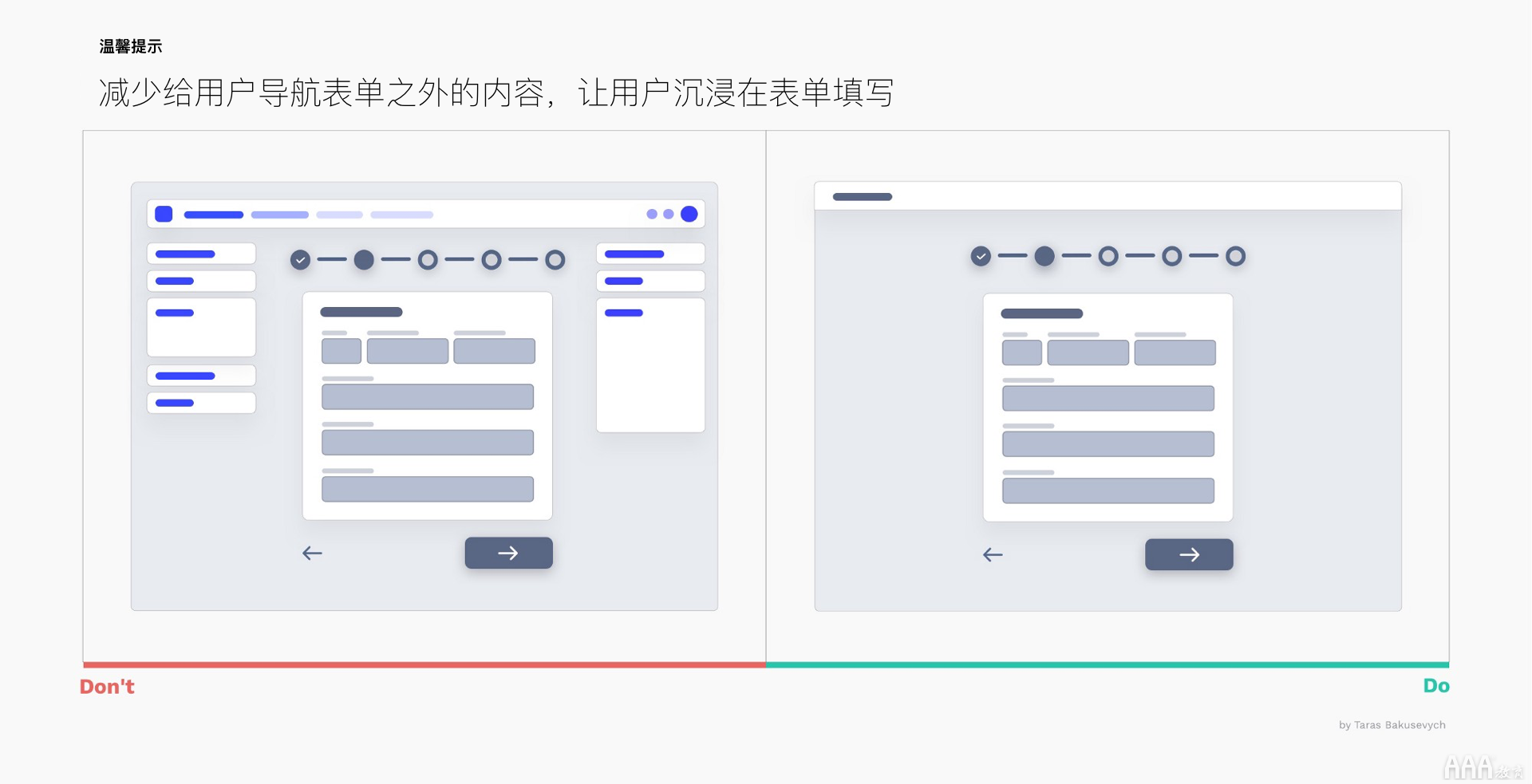 UI設計中文本框和表單設計怎么做