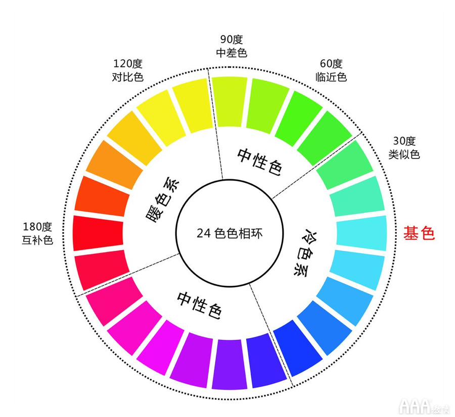 對于UI設(shè)計師來說什么是永遠都解不開的難題