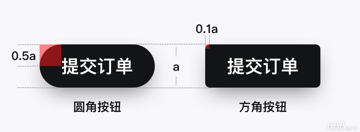 如何系統(tǒng)設(shè)計(jì)「按鈕」，看完這些公式你就知道!