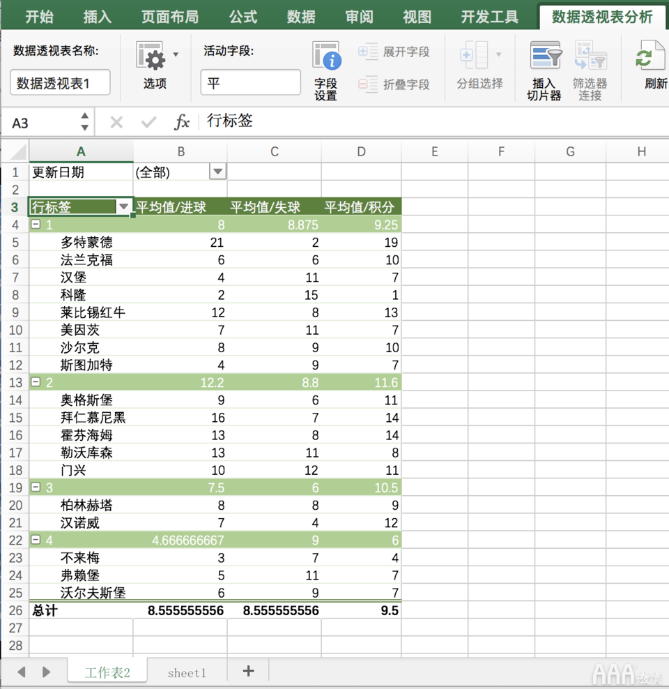 數(shù)據(jù)分析Excel必備技能有哪些