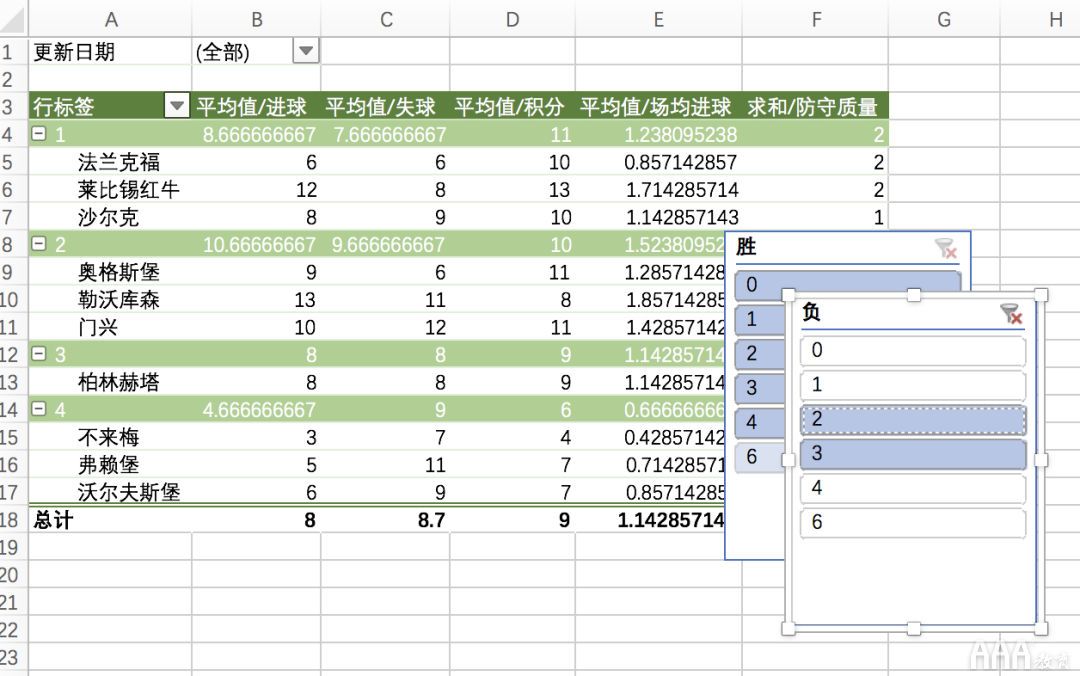 數(shù)據(jù)分析Excel必備技能有哪些