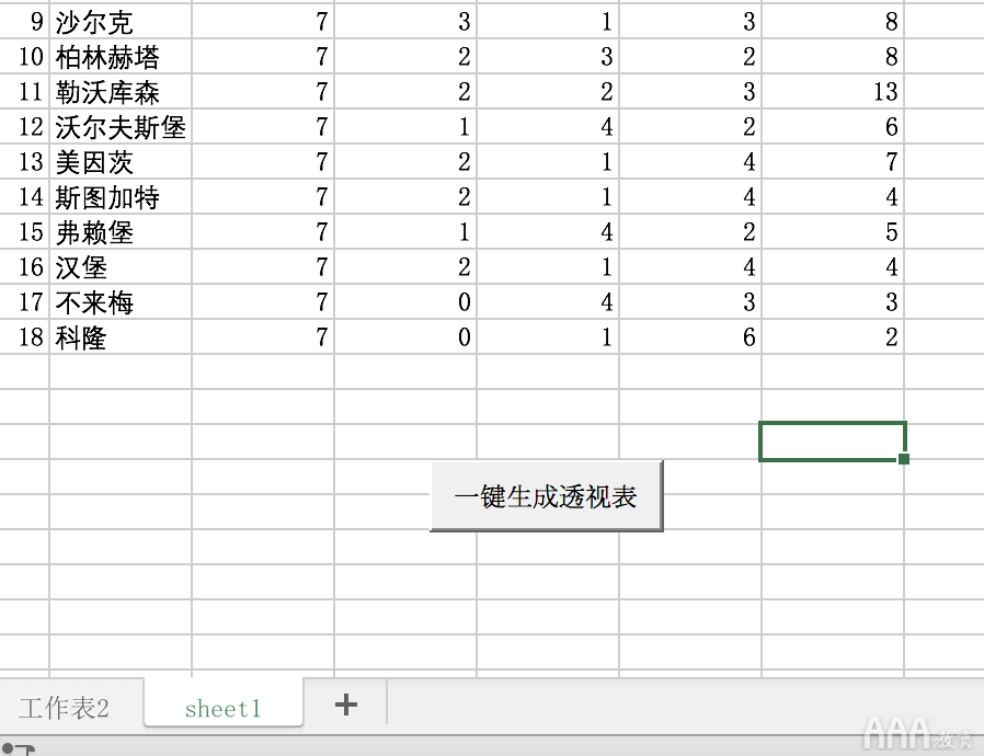 數(shù)據(jù)分析Excel必備技能有哪些