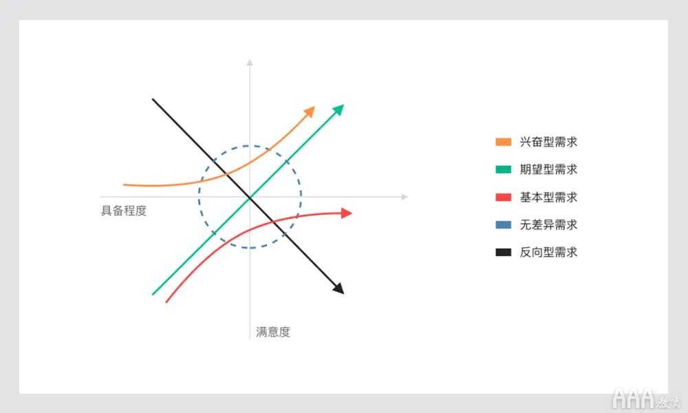 UI設(shè)計如何做好需求分析