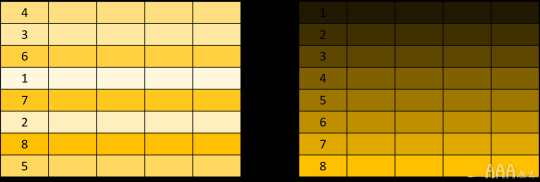 大數(shù)據(jù)分析中關(guān)系數(shù)據(jù)庫(kù)SQL的設(shè)計(jì)思想