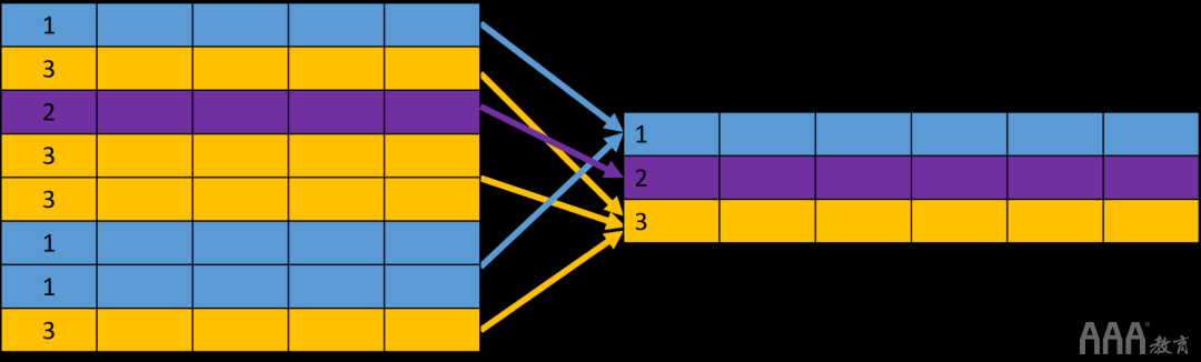 大數(shù)據(jù)分析中關(guān)系數(shù)據(jù)庫(kù)SQL的設(shè)計(jì)思想