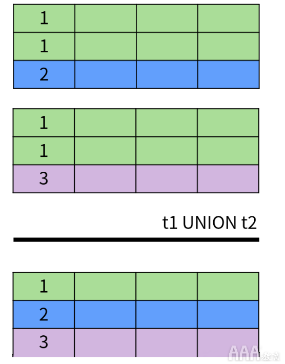 大數(shù)據(jù)分析中關(guān)系數(shù)據(jù)庫(kù)SQL的設(shè)計(jì)思想