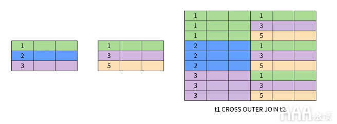 大數(shù)據(jù)分析中關(guān)系數(shù)據(jù)庫(kù)SQL的設(shè)計(jì)思想