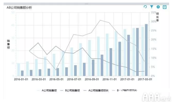 大數(shù)據(jù)分析思維和方法有哪些