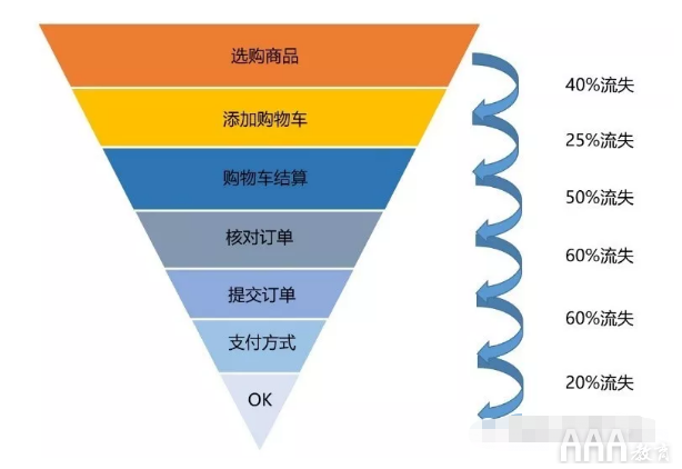 大數(shù)據(jù)分析思維和方法有哪些