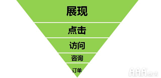 如何從0到1建立數(shù)據(jù)分析指標體系底層邏輯