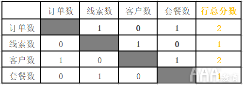 如何從0到1建立數(shù)據(jù)分析指標體系底層邏輯