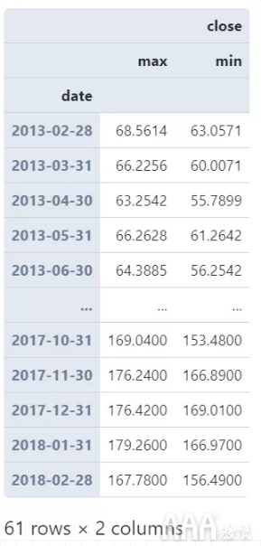 如何使用pandas中的時序數(shù)據(jù)分組運算