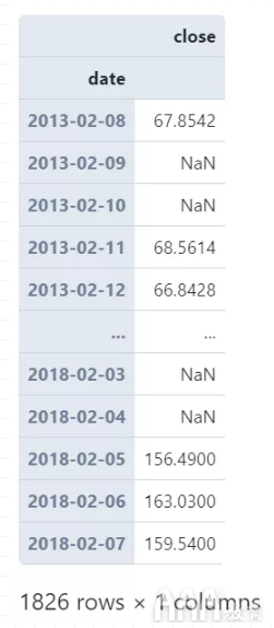 如何使用pandas中的時序數(shù)據(jù)分組運算