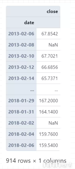 如何使用pandas中的時序數(shù)據(jù)分組運算