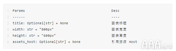 數(shù)據(jù)分析Python手繪圖形庫有哪些