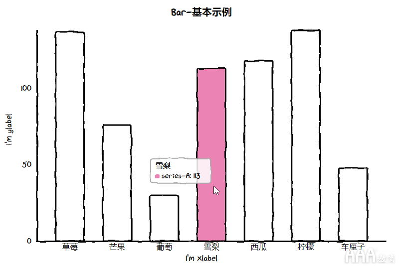 數(shù)據(jù)分析Python手繪圖形庫有哪些