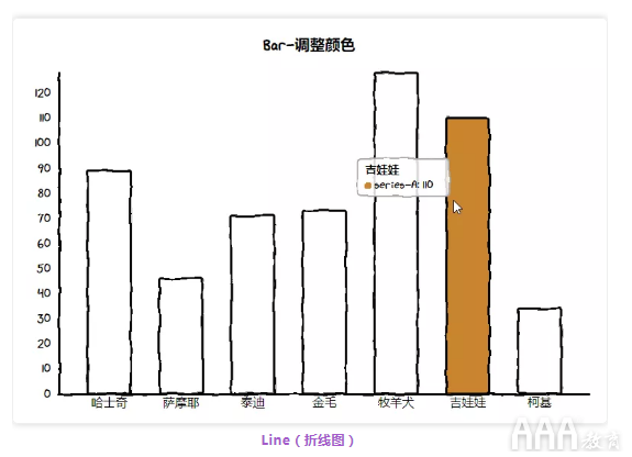 數(shù)據(jù)分析Python手繪圖形庫有哪些