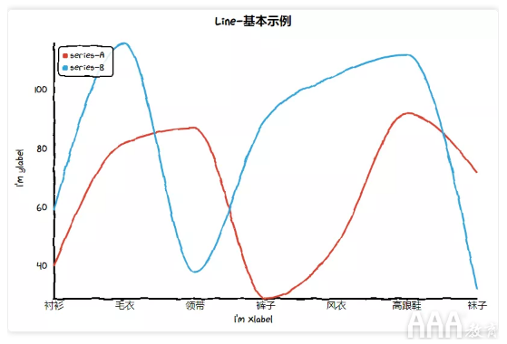 數(shù)據(jù)分析Python手繪圖形庫有哪些