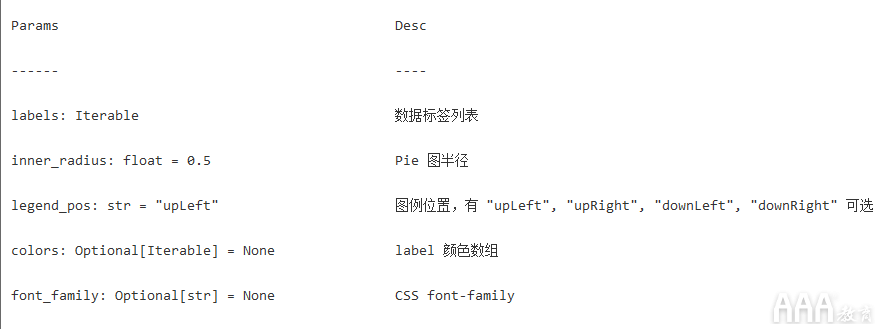 數(shù)據(jù)分析Python手繪圖形庫有哪些